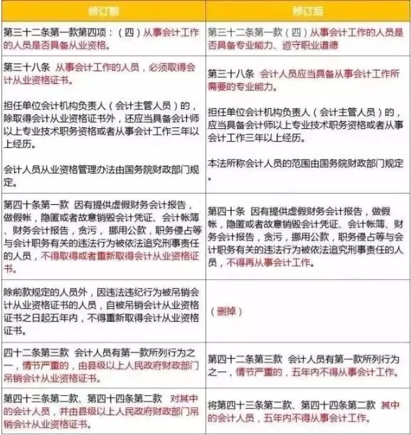 会计规定