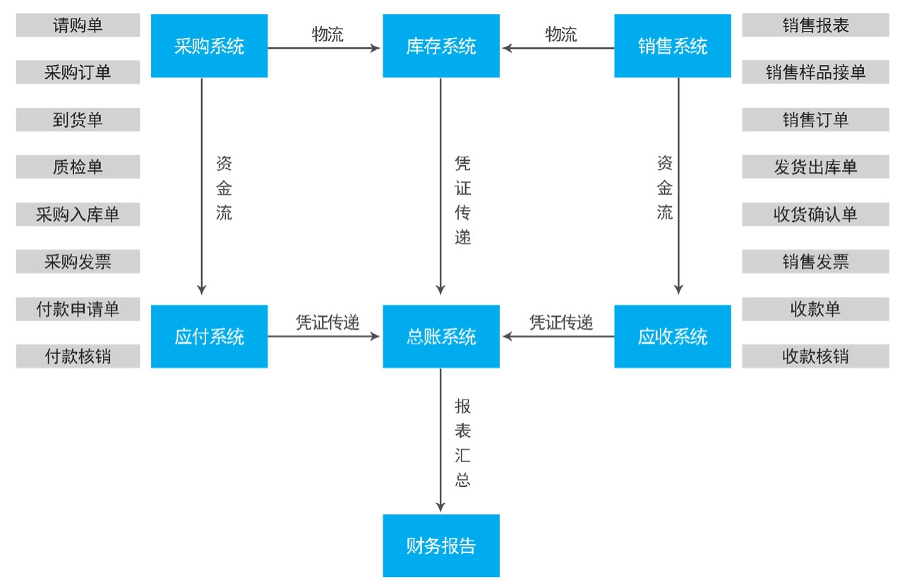 财务职业规划系统